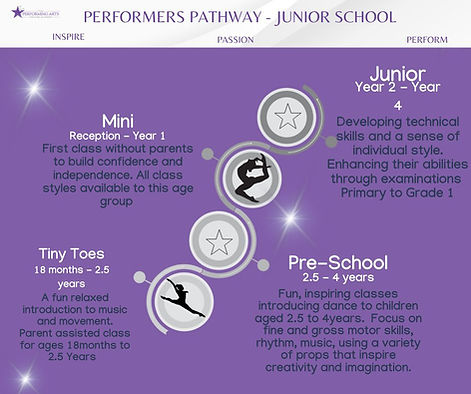 Performers Pathway