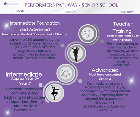 Performers Pathway